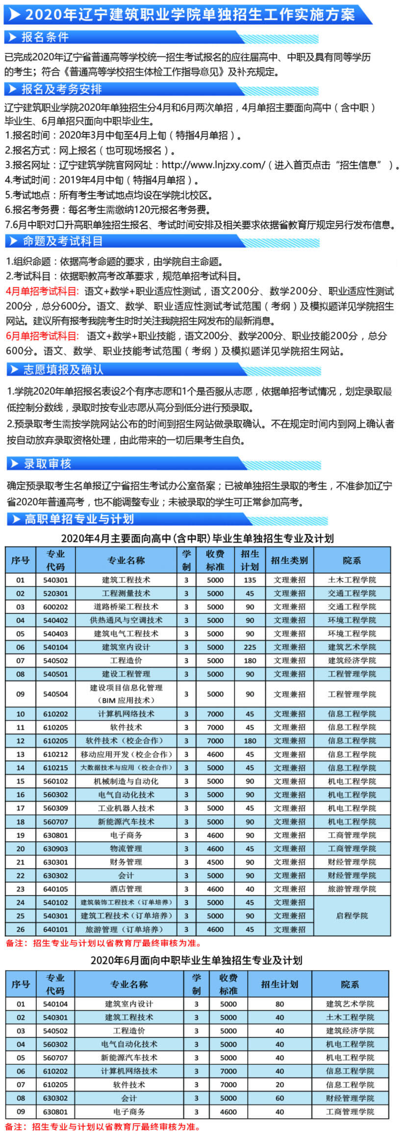 2020年辽宁建筑职业学院单独招生工作实施方案 (1).jpg