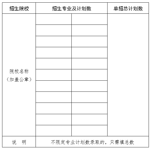 江西省2020年高職單招計劃數(shù)及招生專業(yè)報表.png