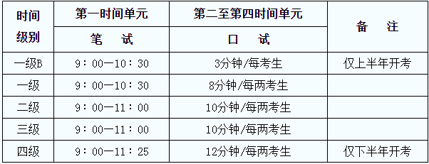 八、考试级别和时间.png