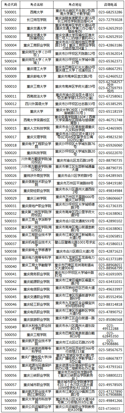 全国计算机等级考试重庆市各考点咨询电话一览表.jpg