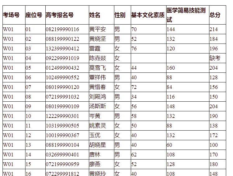 2019年廣西基層衛(wèi)生人員學歷提升計劃專項招生測試成績.JPG