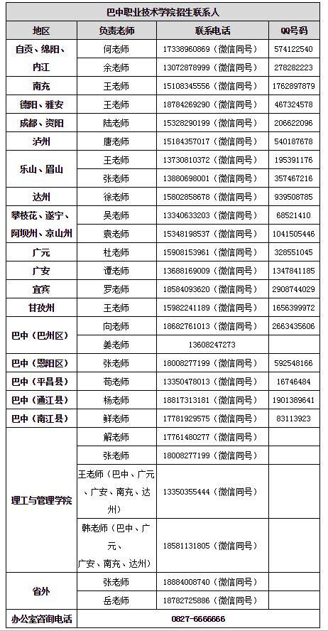 巴中職業(yè)技術(shù)學院2020年單招各片區(qū)聯(lián)系方式.JPG