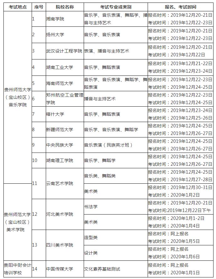 2020年艺考省外高校在贵州省设置专业考点考试日程表.JPG
