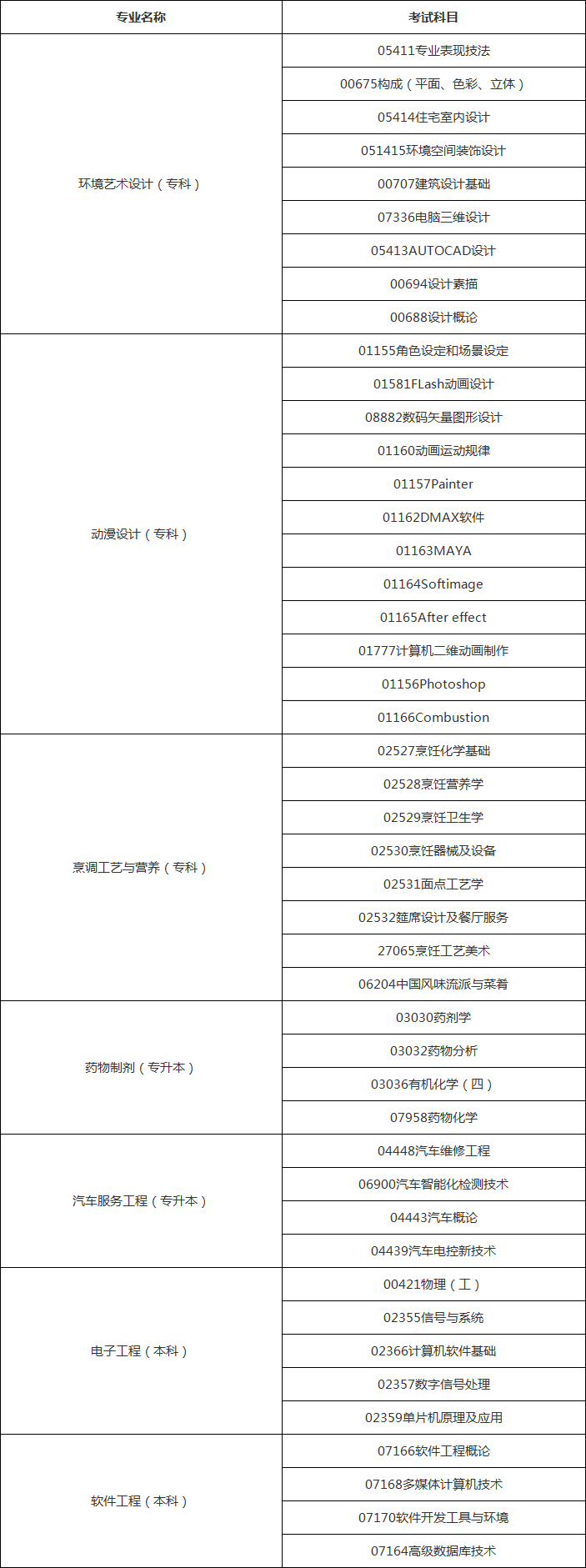 贵阳学院2020年自考实践考核