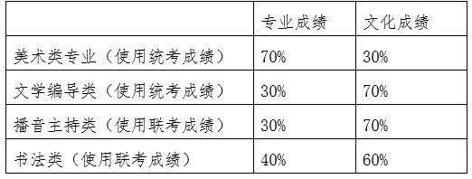 综合分数计算办法.png