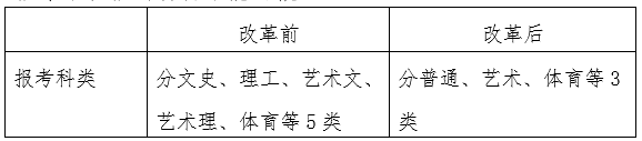 合格考改革变化.png