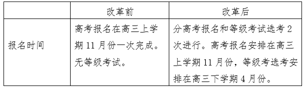 考试报名.png