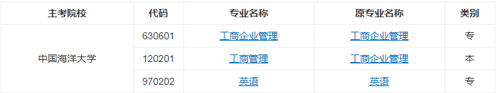 中国海洋大学自考有什么专业？