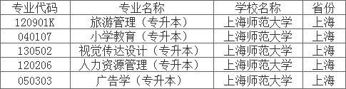 上海师范大学2020年自考可报考专业