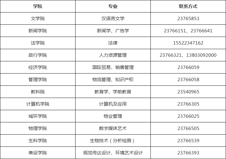 天津师范大学受理自考学位申请的相关学院及联系电话