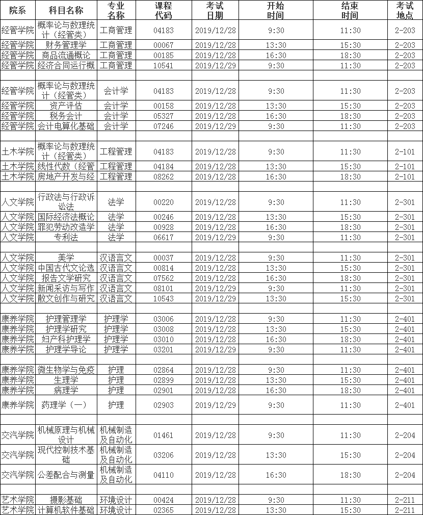 攀枝花学院2020年1月自考省考笔试安排表