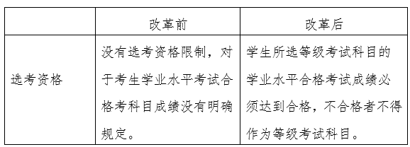 等级选考改革变化.png