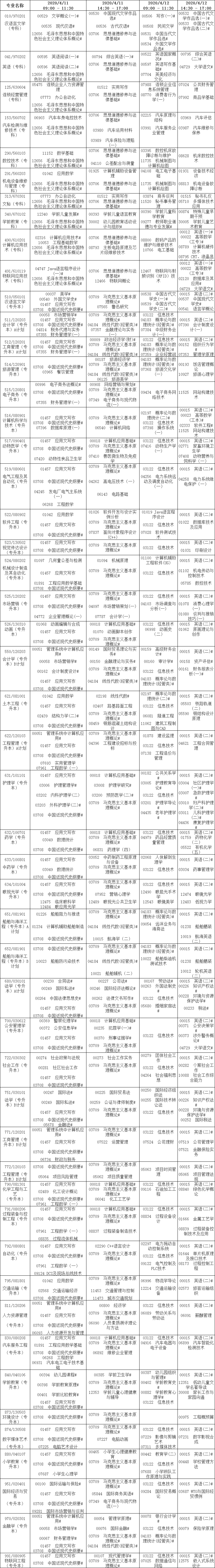 辽宁省2020年4月自考课程考试安排表开考专业