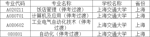 上海交大停考過渡專業(yè).png