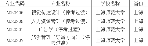 上海师范大学2020年自考停考过渡专业