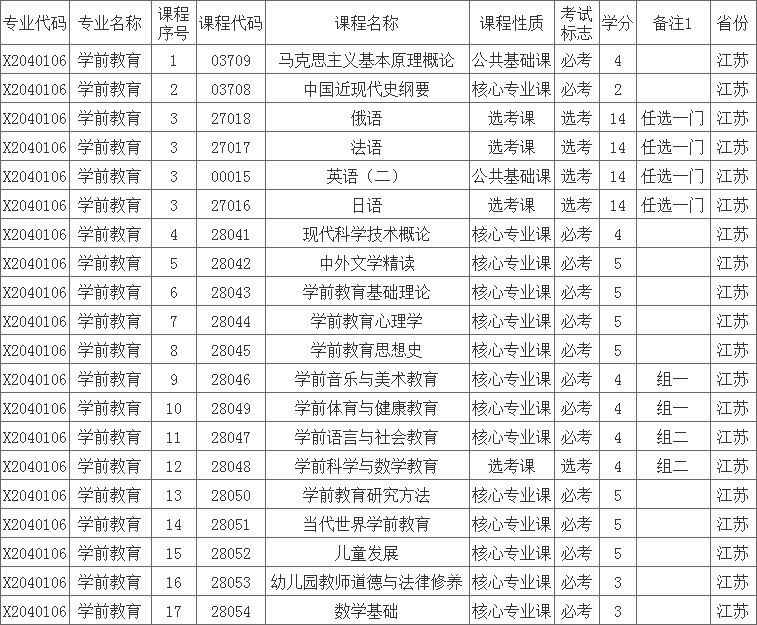 江蘇自考本科學(xué)前教育專業(yè)具體課程表