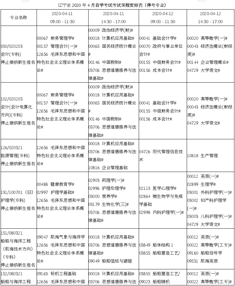 辽宁省2020年4月自考考试课程安排表(停考专业)