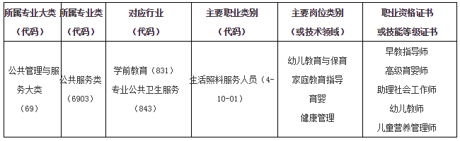 表1 职业面向.png