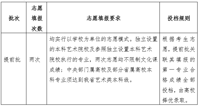 艺术类本科提前批志愿.png