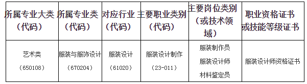 表1 职业面向.png