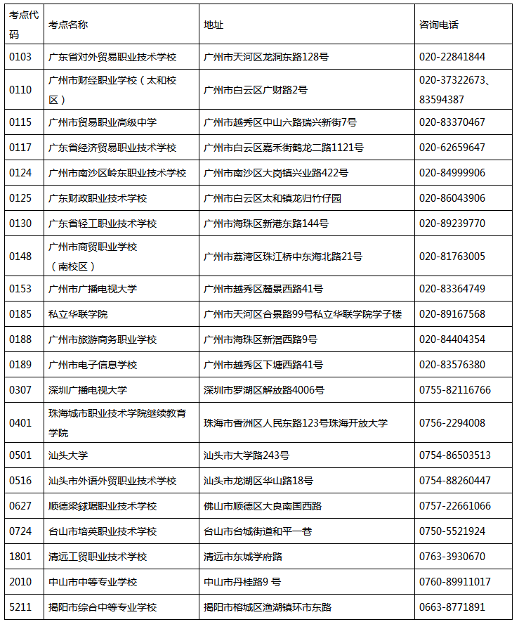 2020年上半年全國英語等級(jí)考試(PETS)廣東考區(qū)報(bào)考考點(diǎn)聯(lián)系方式.png