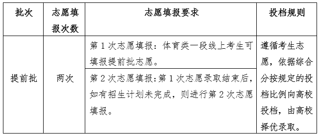 a类考生和b类考生_历年山西省高考体育线_高考体育类考生体育提档线