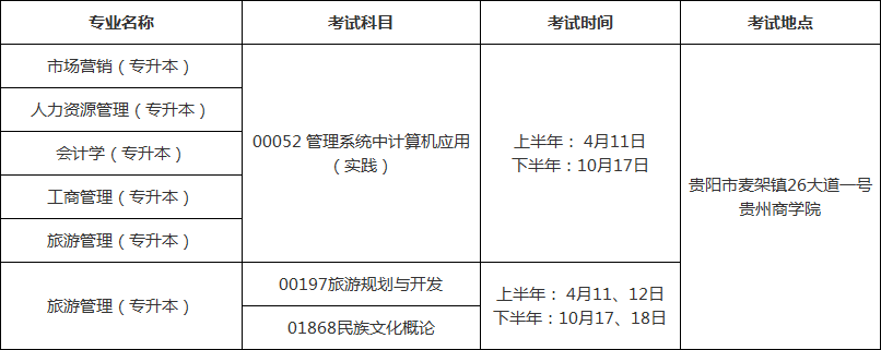 2020年贵州商学院自考实践考核专业考试时间