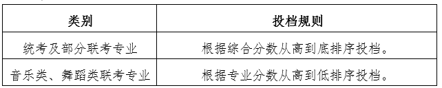 艺术类统考及部分联考专业投档排序.png