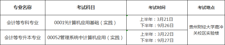 贵州财经大学自考实践考核考试时间地点