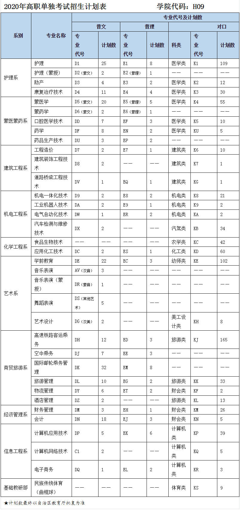 呼倫貝爾職業(yè)技術(shù)學(xué)院2020年高職單獨(dú)考試招生計(jì)劃 (1).jpg