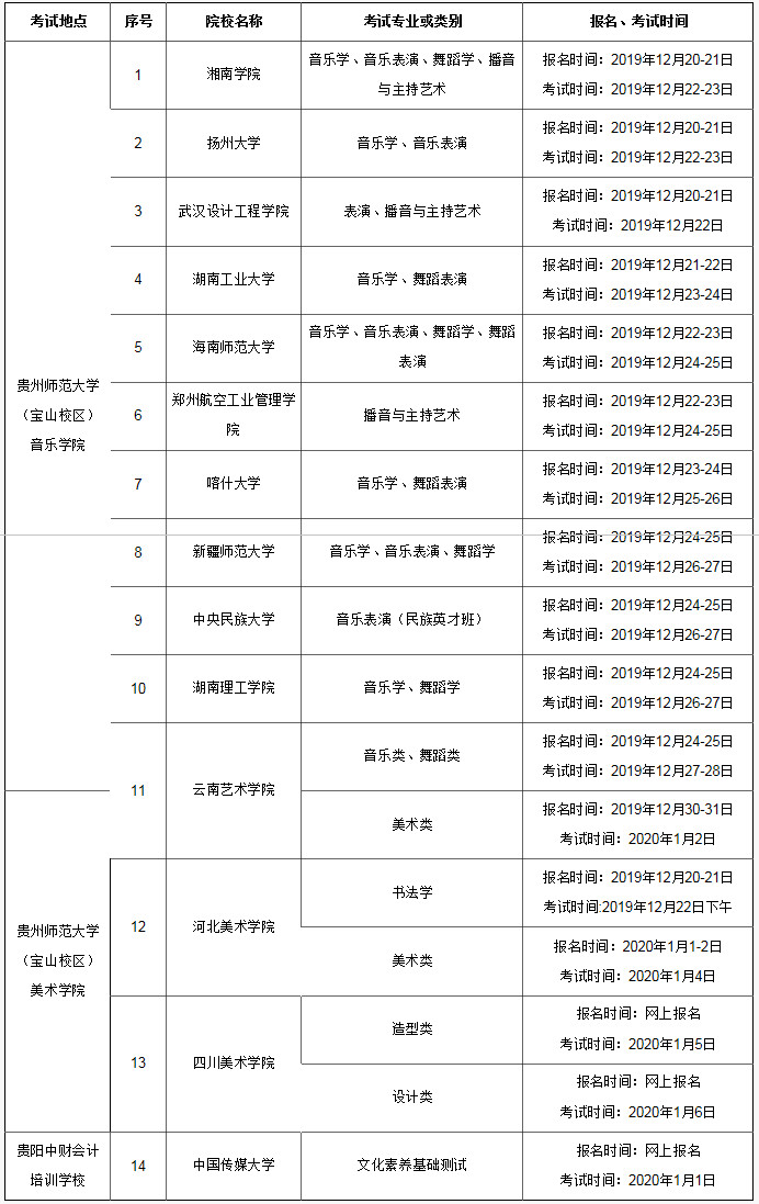 2020年贵州省外高校在贵州省设置专业考点考试日程表.jpg