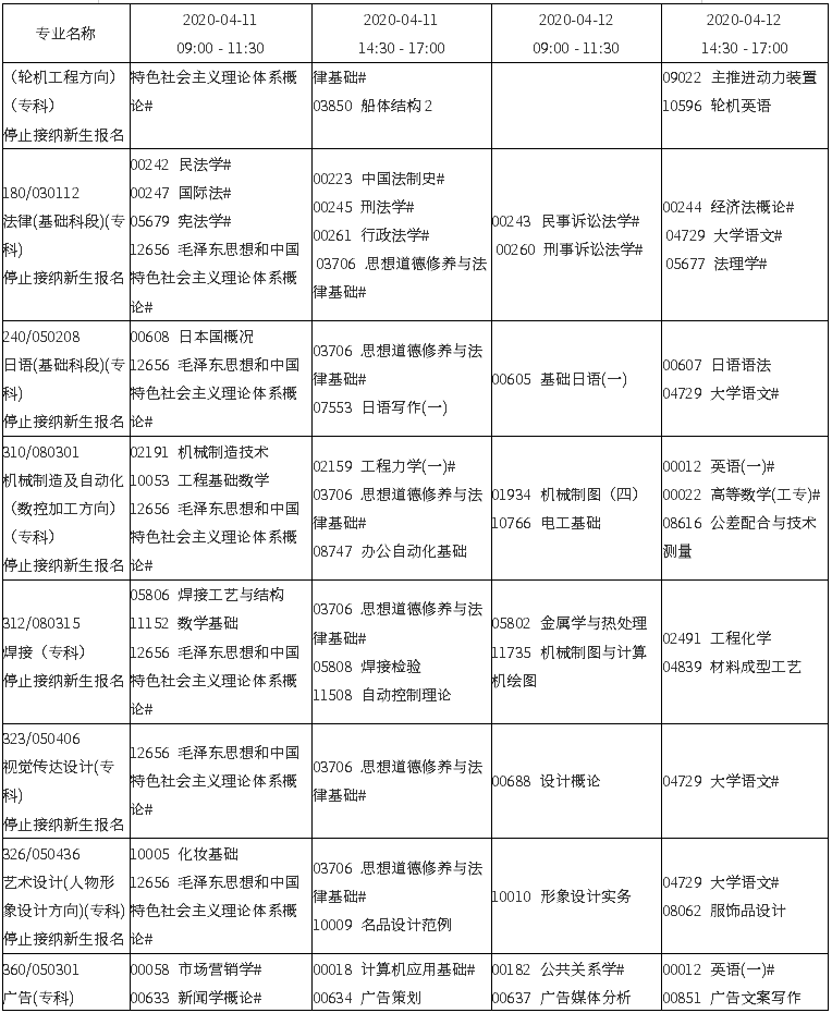 辽宁省2020年4月自考考试课程安排表(停考专业)