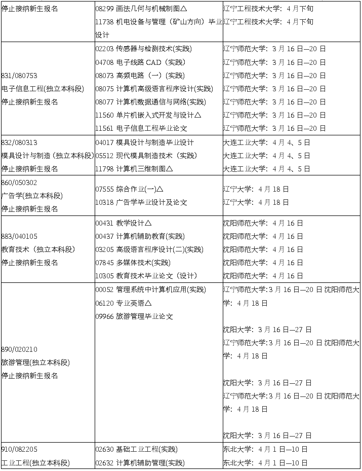 辽宁省2020年4月自考实践环节考试课程安排表(停考专业)