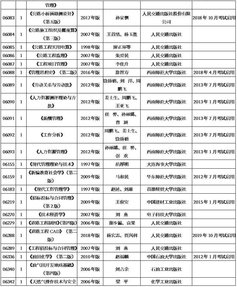 重庆市2020年4月自考使用教材目录