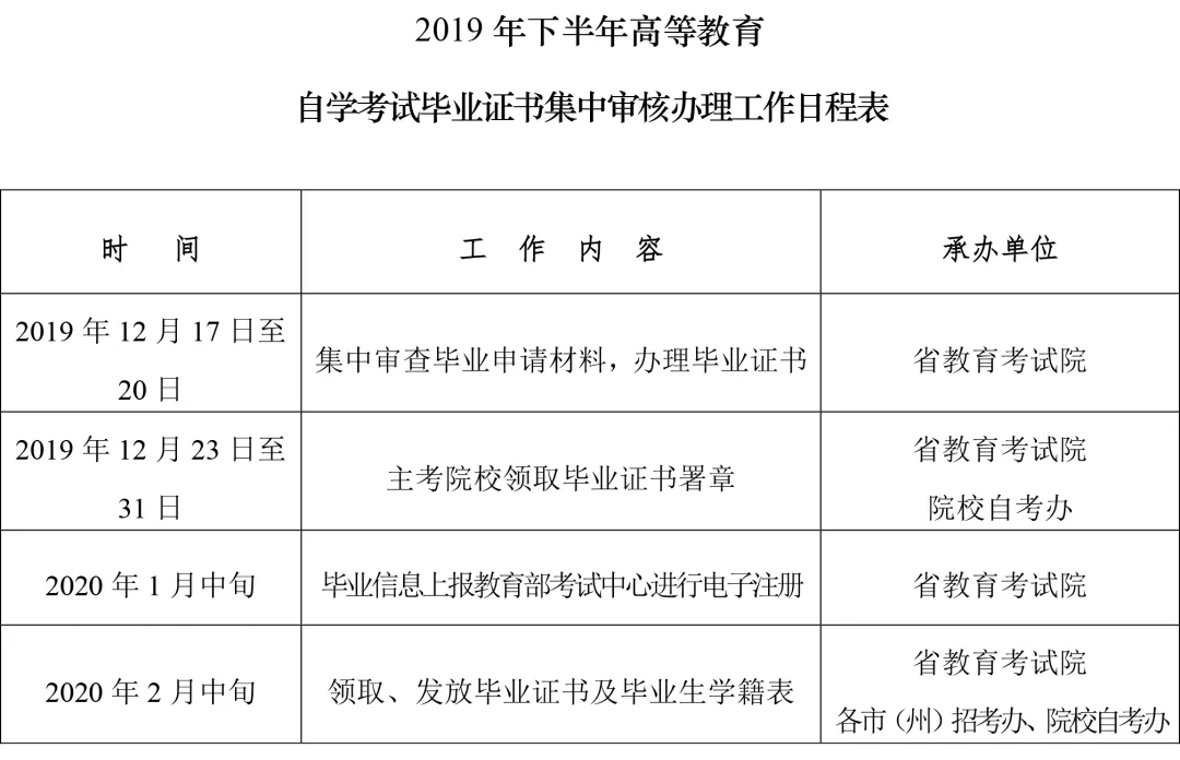 2019年下半年四川省自考毕业证书审核时间表