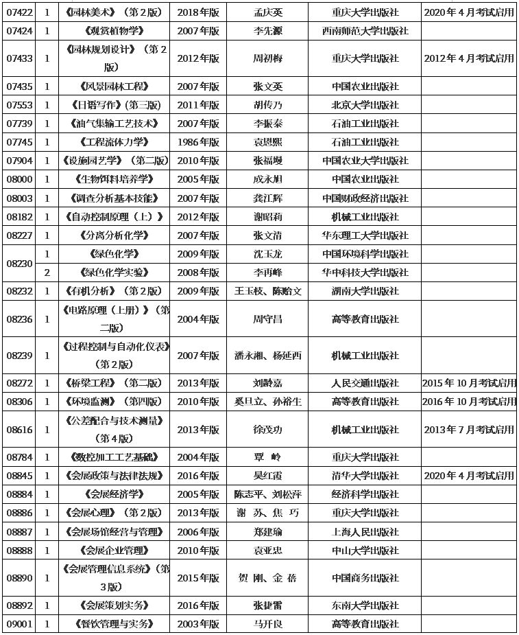 重庆市2020年4月自考使用教材目录