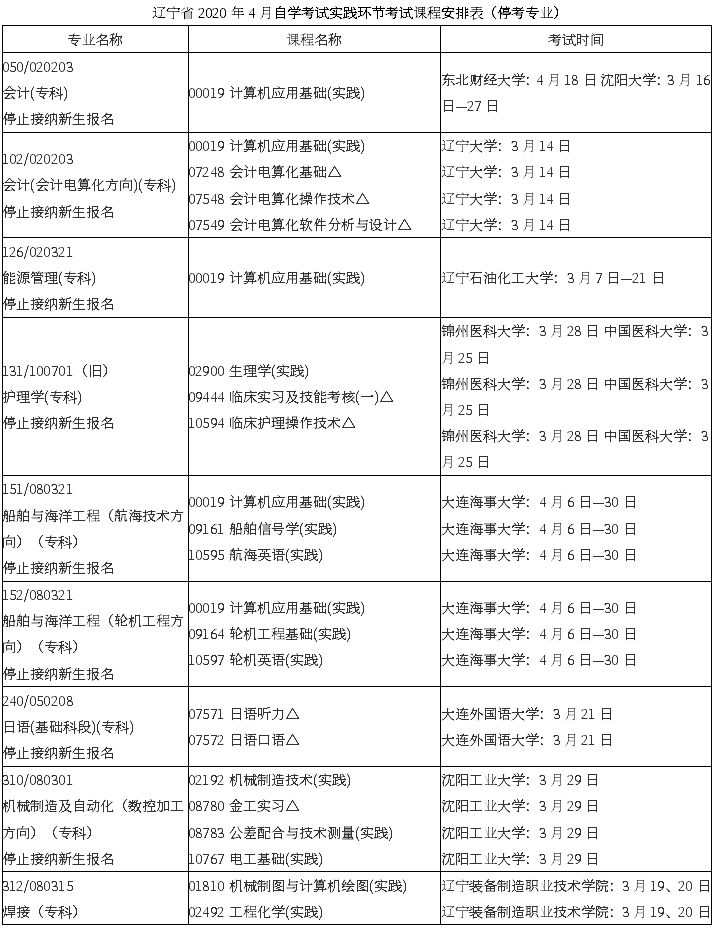 辽宁省2020年4月自考实践环节考试课程安排表(停考专业)
