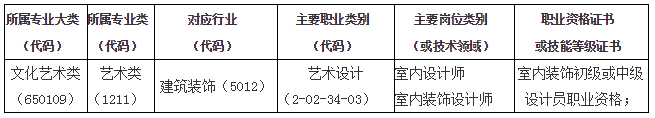 表1 职业面向.png