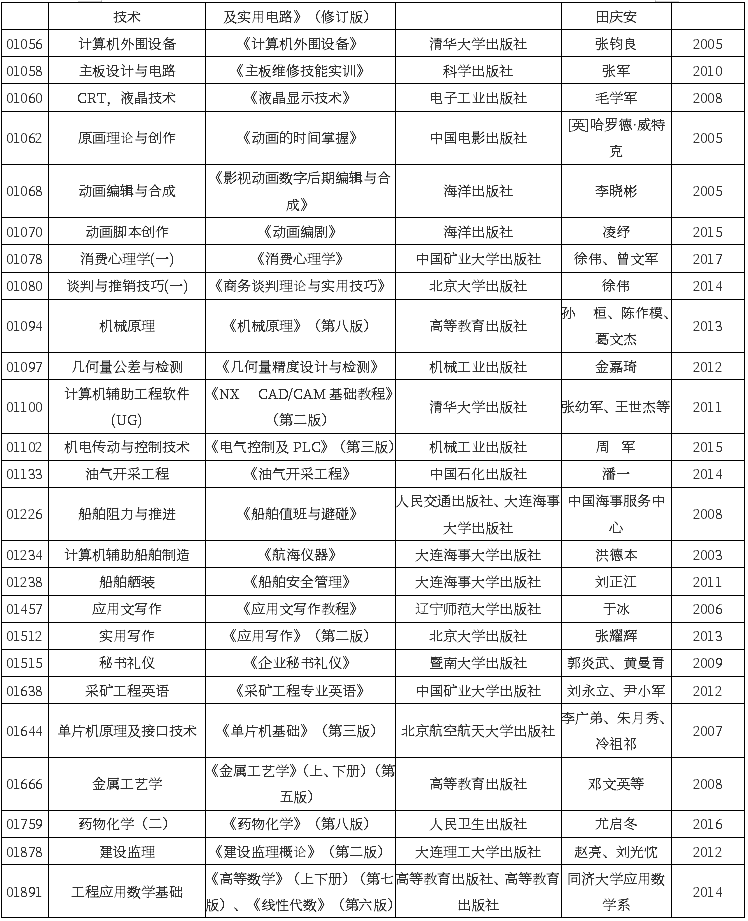 辽宁省2020年4月自考理论课考试教材大纲