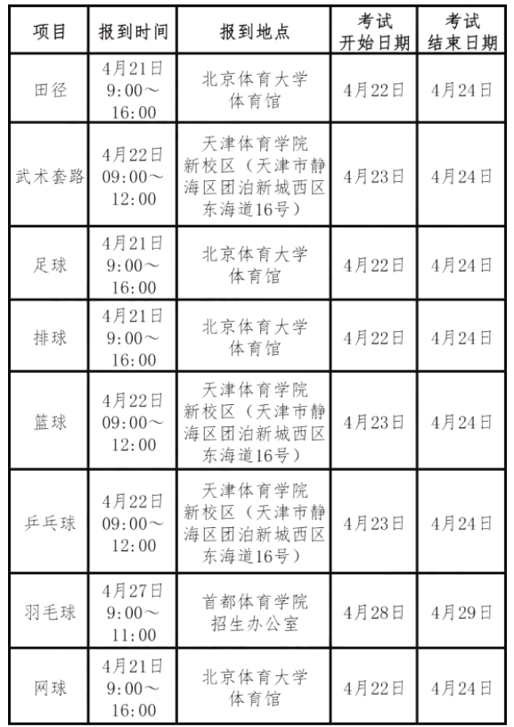 区域：华北考区.png