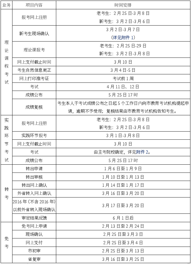 辽宁省2020年上半年自学考试考生办理业务时间安排表