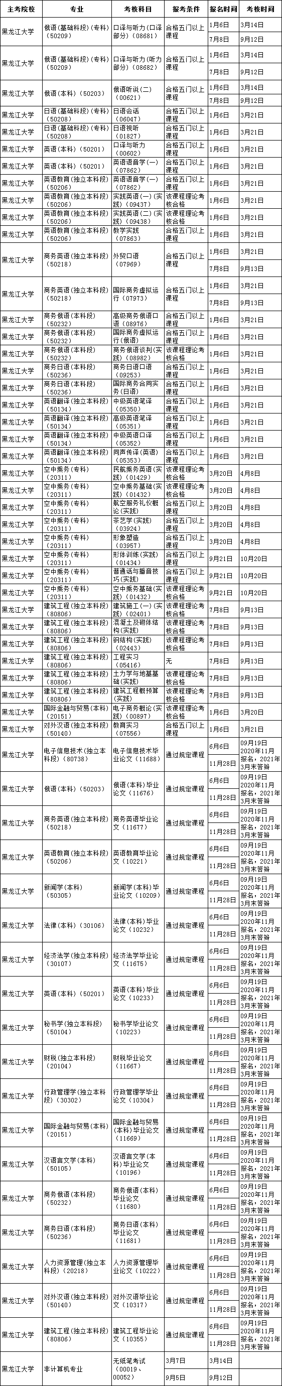 黑龙江大学2020年自考实践考核、毕业论文报考时间及条件相关安排表