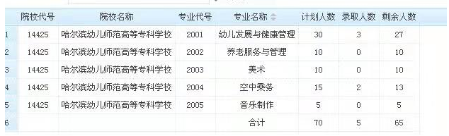 哈尔滨幼儿师范高等专科学校2019年高职扩招专项考试剩余计划.png