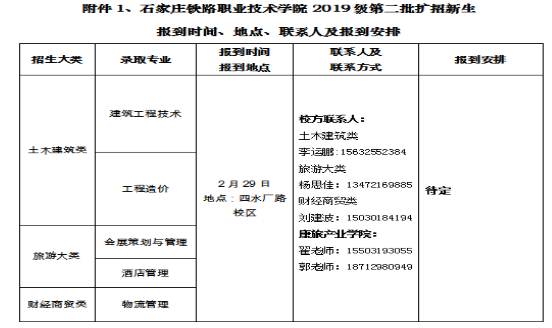 石家庄铁路职业技术学院2019级第二批扩招新生报到时间、地点、联系人及报到安排.png