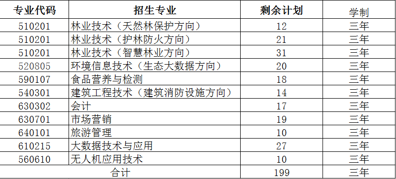 黑龙江生态工程职业学院2020年二次扩招剩余计划表.png