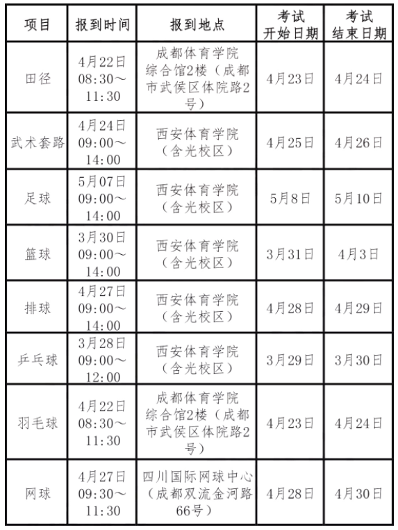 区域：西北、西南考区.png