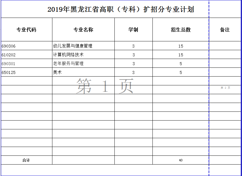 黑龙江幼儿师范高等专科学校2019年第二次扩招剩余计划.png