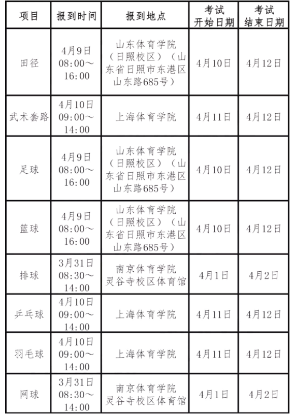 区域：华东考区.png