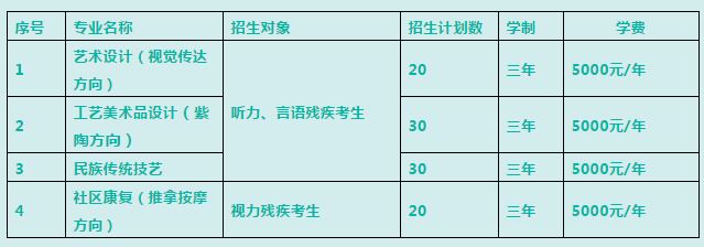 云南特殊教育职业学院2020年单独招生简章1.JPG