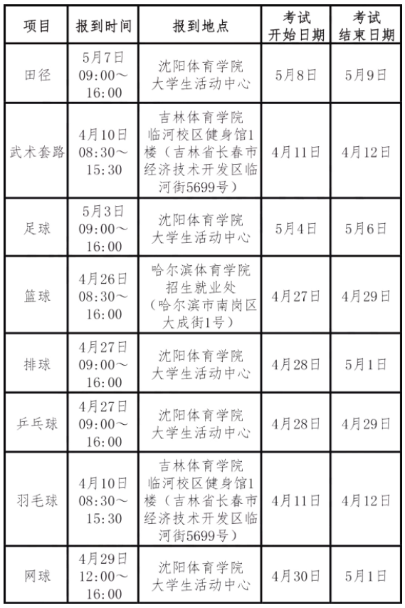区域：东北考区.png